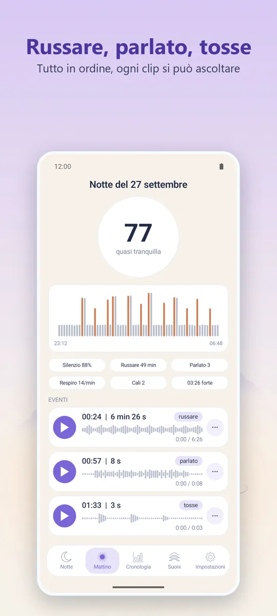 Registratore notturno: 