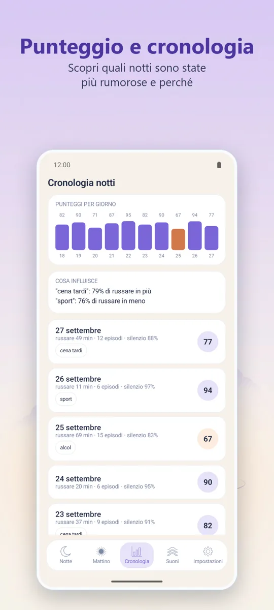 Registratore notturno: 