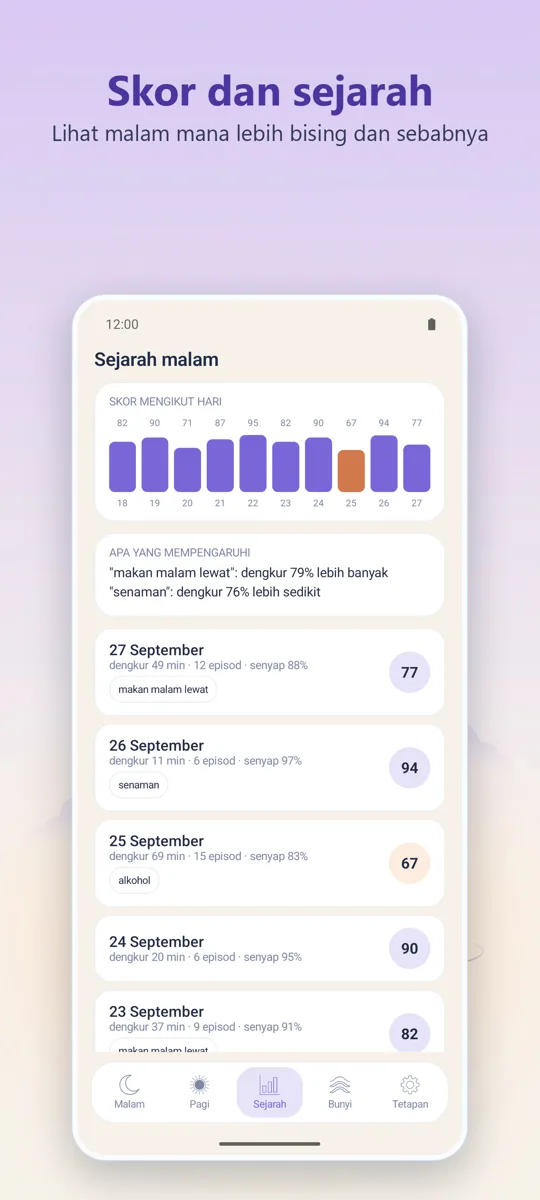 Perakam Malam: 