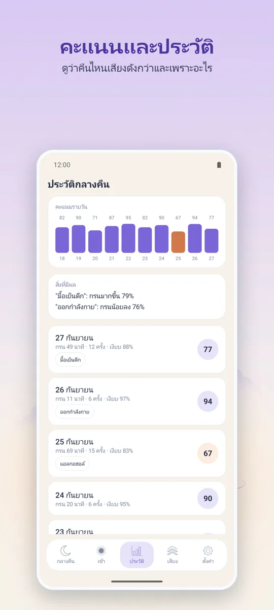 บันทึกเสียงกลางคืน: 